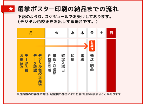 選挙ポスター印刷の納期について