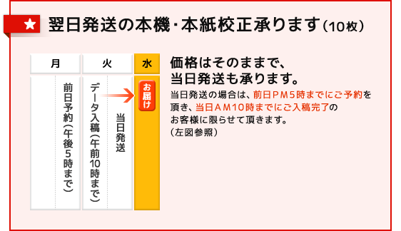 選挙ポスター印刷の納期について