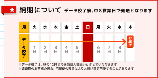 データ校了後、中8営業日で発送となります。※データ校了は、昼の12時までを当日入稿扱いとさせていただきます。※遠距離のお客様の場合、宅配便の都合によりお届け日が前後する事があります。