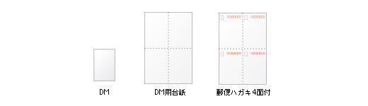 DM、DM用台紙、郵便ハガキ4面付き印刷のお見積り・発注申込